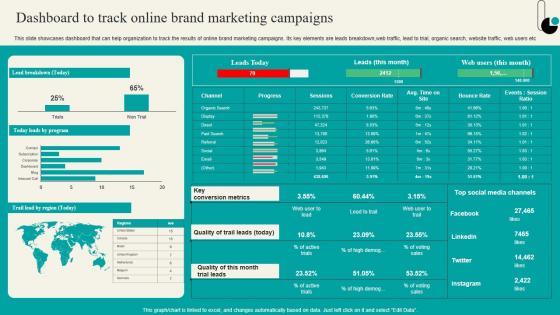 Dashboard To Track Online Brand Marketing Strategic Marketing Plan Themes PDF