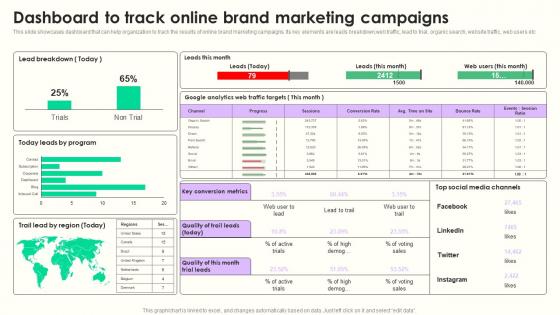 Dashboard To Track Online Maximizing Sales Via Online Brand Marketing Strategies Mockup Pdf