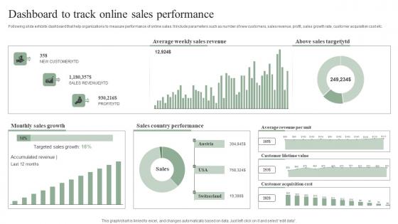 Dashboard To Track Online Sales Performance Efficient Marketing Tactics Topics Pdf