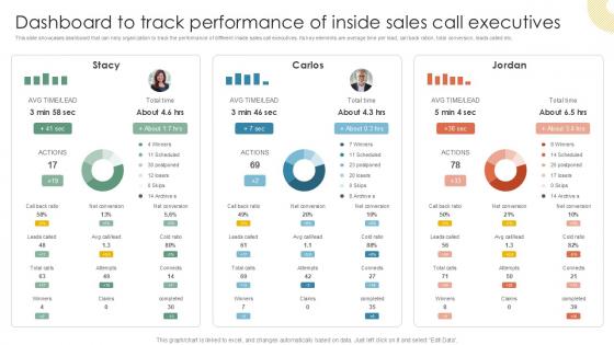 Dashboard To Track Performance Of Inside Vs Outside Sales PPT PowerPoint Strategy SS V