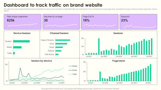 Dashboard To Track Traffic Maximizing Sales Via Online Brand Marketing Strategies Portrait Pdf