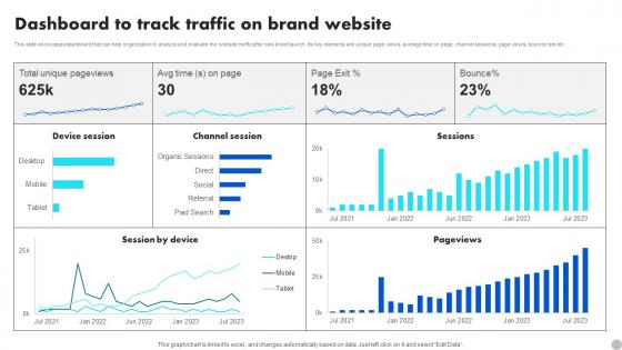 Dashboard To Track Traffic On Brand Website Brand Diversification Approach Rules Pdf