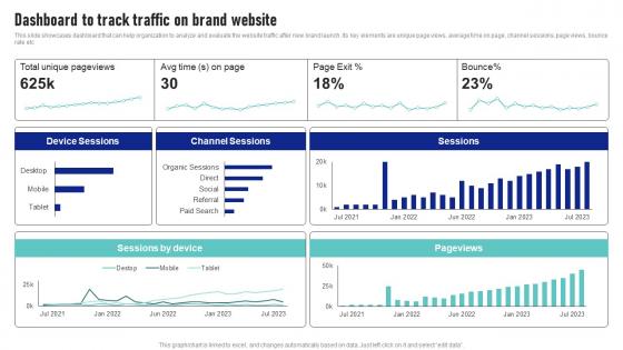 Dashboard To Track Traffic On Brand Website Launching New Product Brand Sample Pdf