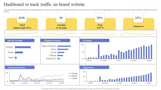 Dashboard To Track Traffic On Brand Website Maximizing Revenue Using Professional Pdf