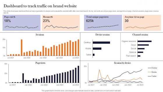 Dashboard To Track Traffic On Brand Website Product Advertising And Positioning Diagrams Pdf