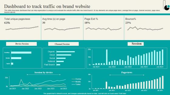 Dashboard To Track Traffic On Brand Website Strategic Marketing Plan Structure PDF