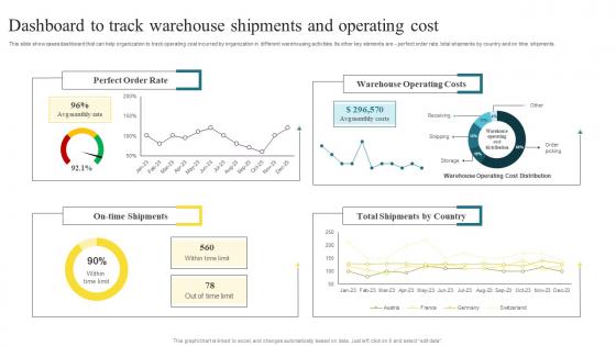 Dashboard To Track Warehouse Methods To Enhance Warehouse Space Utilization Topics Pdf