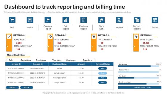 Dashboard Track Reporting Building Utility Billing And Invoicing Management System Mockup Pdf