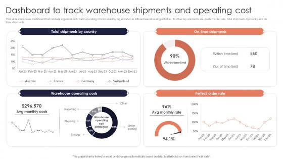 Dashboard Track Warehouse Minimizing Inventory Wastage Through Warehouse Designs Pdf