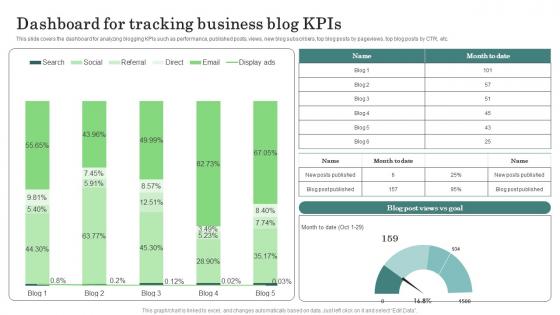 Dashboard Tracking Business Major Promotional Analytics Future Trends Clipart Pdf