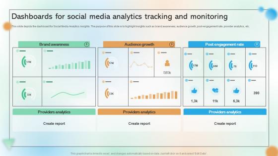 Dashboards For Social Media Analytics Tracking And Monitoring Cracking The Code Of Social Media