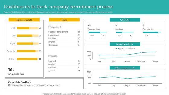 Dashboards To Track Company Administering Diversity And Inclusion At Workplace Mockup Pdf