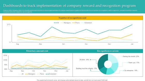 Dashboards Track Implementation Administering Diversity And Inclusion At Workplace Designs Pdf