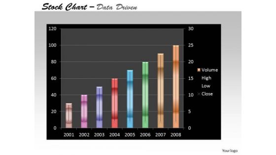 Data Analysis On Excel Driven Stock Chart For Business Growth PowerPoint Slides Templates