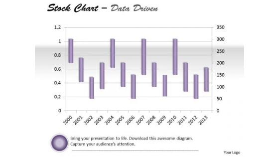 Data Analysis On Excel Driven Stock Chart For Market History PowerPoint Slides Templates