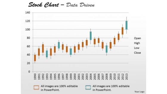 Data Analysis Template Driven Stock Chart For Market Trends PowerPoint Slides Templates