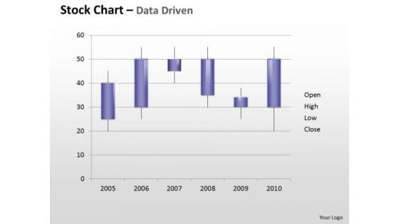 Data Analysis Template Driven Stock Chart For Technical PowerPoint Slides Templates