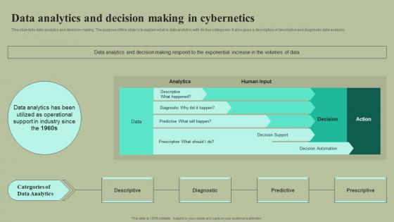 Data Analytics And Decision Making In Cybernetics Cybernetic Integration Inspiration Pdf