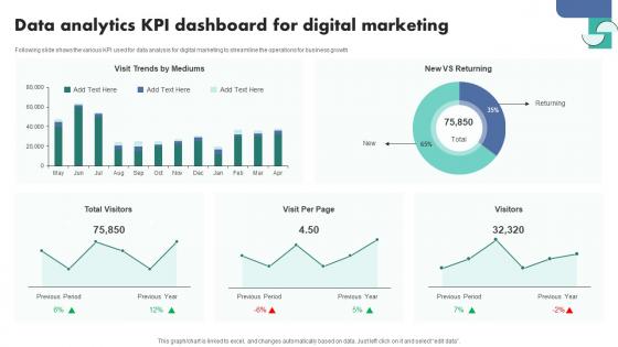 Data Analytics Kpi Dashboard For Digital Marketing Inspiration Pdf
