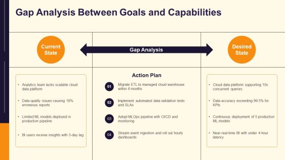 Data Analytics Life Cycle PPT Guidelines VM Slide08