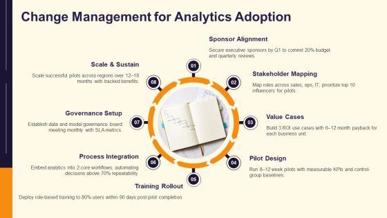 Data Analytics Life Cycle PPT Guidelines VM Slide22