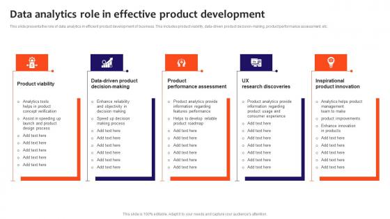 Data Analytics Role In Effective Product Development Slides Pdf