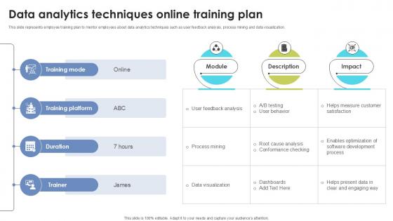 Data Analytics Techniques Online Skill Building Plan For Application PPT Example DTE SS V Data Analytics Techniques Online Skill Building Plan For Application PPT Example DTE SS V