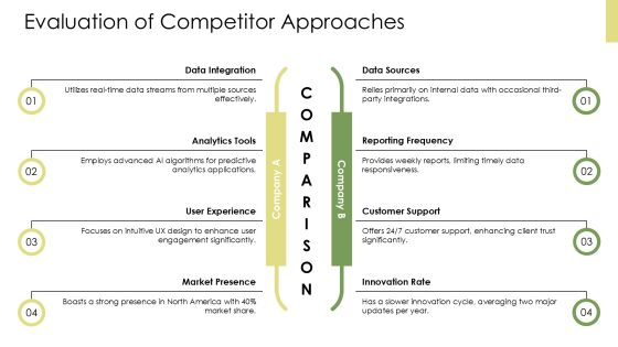 Data Analytics Transformation Success Framework PPT Graphics AT Slide16