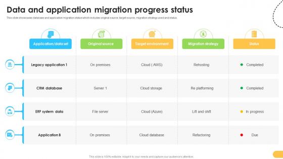 Data And Application Migration Progress Status Data Migration From On Premises Data And Application Migration Progress Status Data Migration From On Premises