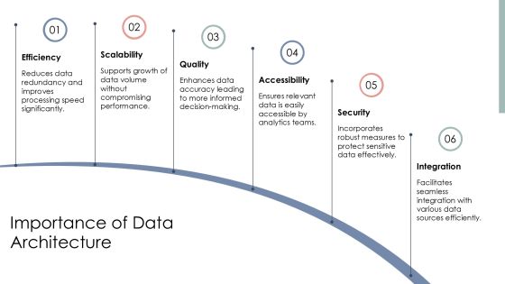 Data Architecture For Analytics Teams PPT Structure AT Slide04