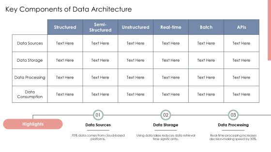 Data Architecture For Analytics Teams PPT Structure AT Slide06