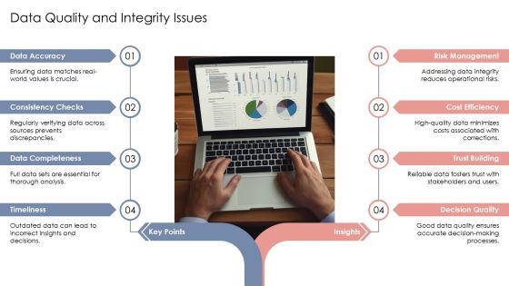 Data Architecture For Analytics Teams PPT Structure AT Slide08