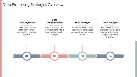 Data Architecture For Analytics Teams PPT Structure AT Slide13