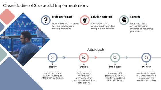 Data Architecture For Analytics Teams PPT Structure AT Slide22