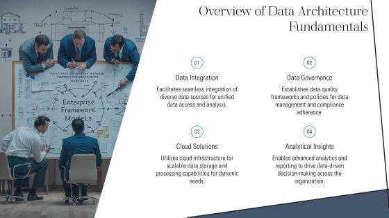 Data Architecture Frameworks Explained PPT Outline AT Slide04
