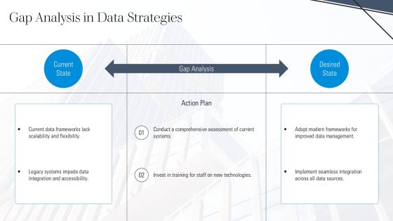 Data Architecture Frameworks Explained PPT Outline AT Slide08