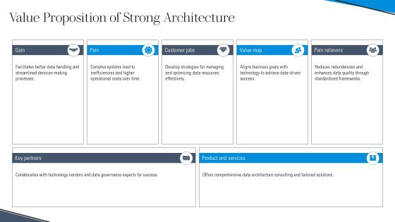 Data Architecture Frameworks Explained PPT Outline AT Slide13