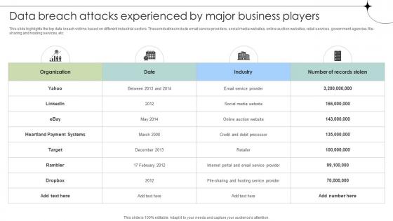 Data Breach Attacks Experienced By Major Business Players Data Fortification Strengthening Defenses