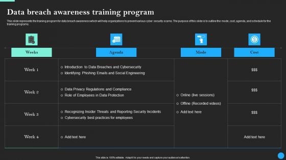 Data Breach Awareness Training Program Data Breach Prevention Professional Pdf