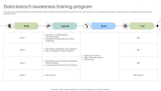 Data Breach Awareness Training Program Data Fortification Strengthening Defenses Data Breach Awareness Training Program Data Fortification Strengthening Defenses
