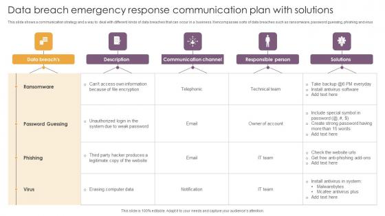 Data Breach Emergency Response Communication Plan With Solutions Introduction Pdf