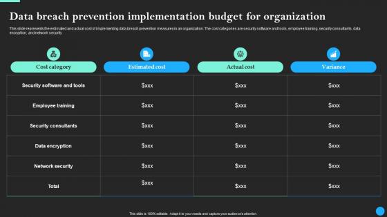 Data Breach Prevention Implementation Budget Data Breach Prevention Ideas Pdf