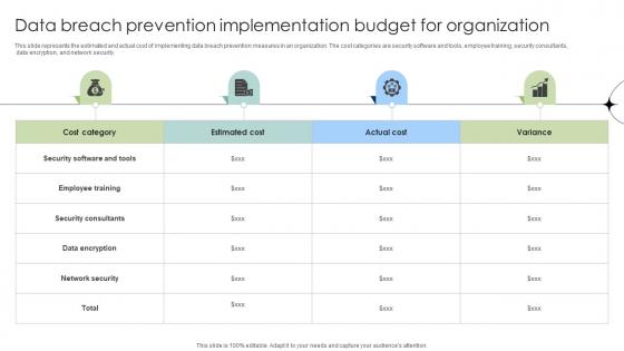 Data Breach Prevention Implementation Budget For Organization Data Fortification Strengthening Defenses Data Breach Prevention Implementation Budget For Organization Data Fortification Strengthening Defenses