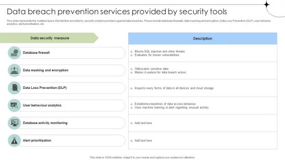 Data Breach Prevention Services Provided By Security Tools Data Fortification Strengthening Defenses Data Breach Prevention Services Provided By Security Tools Data Fortification Strengthening Defenses