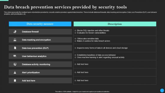 Data Breach Prevention Services Provided Data Breach Prevention Graphics Pdf