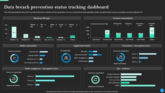 Data Breach Prevention Status Tracking Dashboard Data Breach Prevention Information Pdf