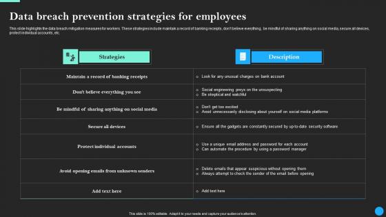 Data Breach Prevention Strategies For Employees Data Breach Prevention Topics Pdf