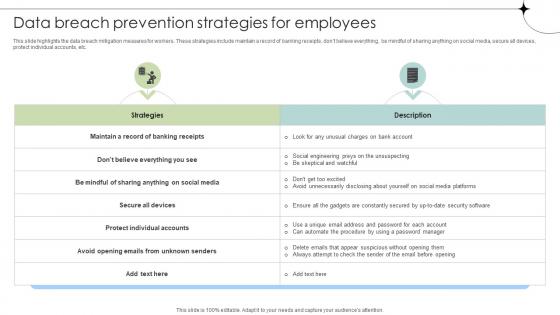 Data Breach Prevention Strategies For Employees Data Fortification Strengthening Defenses Data Breach Prevention Strategies For Employees Data Fortification Strengthening Defenses