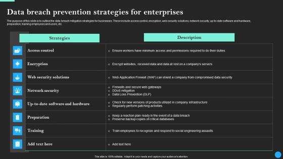 Data Breach Prevention Strategies For Enterprises Data Breach Prevention Slides Pdf