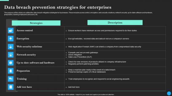 Data Breach Prevention Strategies For Enterprises Data Breach Prevention Slides Pdf Data Breach Prevention Strategies For Enterprises Data Breach Prevention Slides Pdf